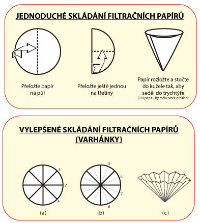 Filtrační papír 15 cm pro víno a cider vhodný do UFO a Vinbrite - energetický štítek