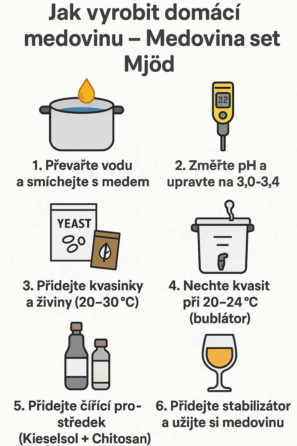 Medovina set Mjöd – kompletní sada na výrobu 25 l domácí medoviny, kvasinky Bayanus, živiny, stabilizátor, číření - energetický štítek